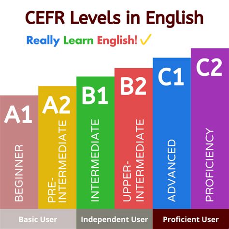 a1 c2 cefr.